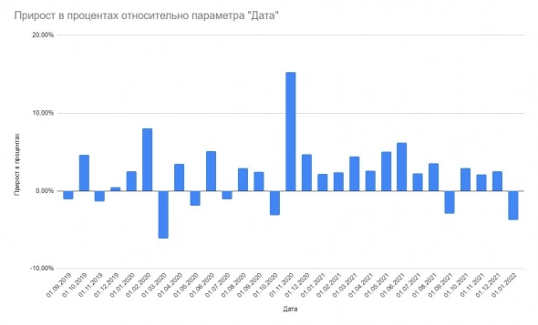 Как чувствуют себя инвесторы сейчас?