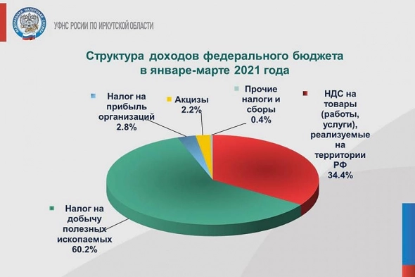 Можем ли мы отключить газ Европе? Конечно можем.