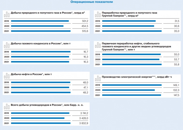 Что будет с Газпромом, если он потеряет рынок ЕС? Обзор бизнеса и финансовых отчетов.