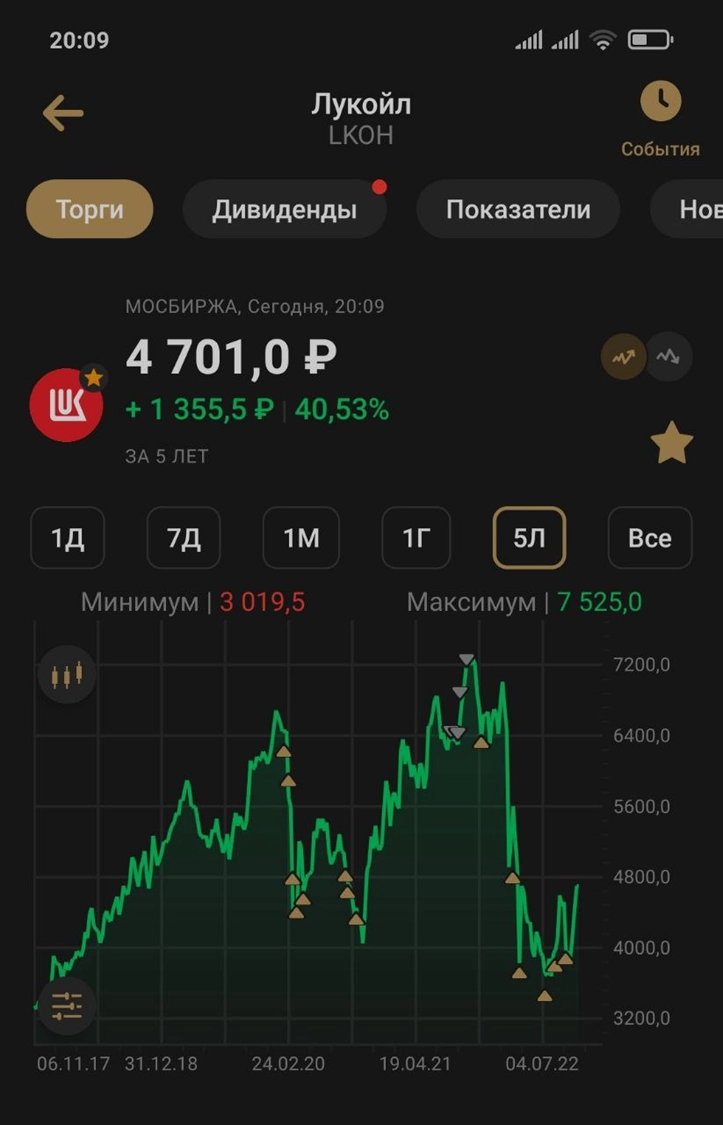 Мои сделки по Лукойлу за 2020-2022 годы