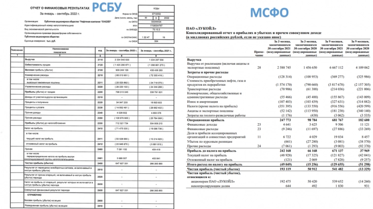 Финансовые результаты по РСБУ за 3Q 22 и по МСФО за 3Q 2021