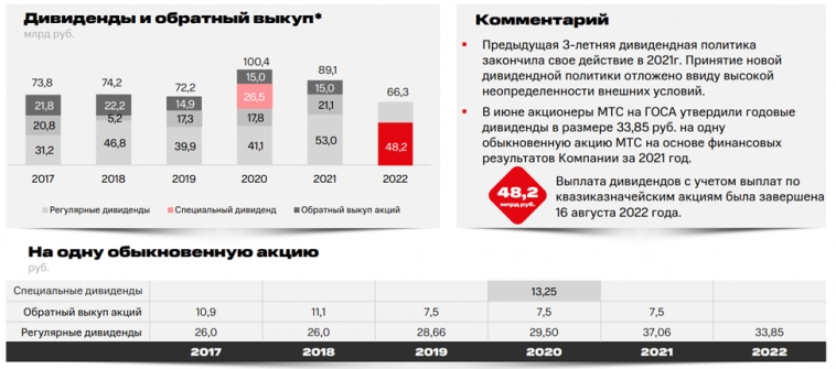 МТС. Отчет за 3Q 2022г. Долги, дивиденды и перспективы.