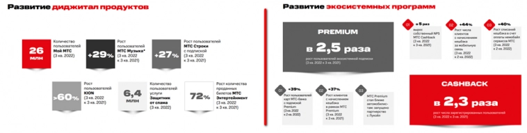 МТС. Отчет за 3Q 2022г. Долги, дивиденды и перспективы.