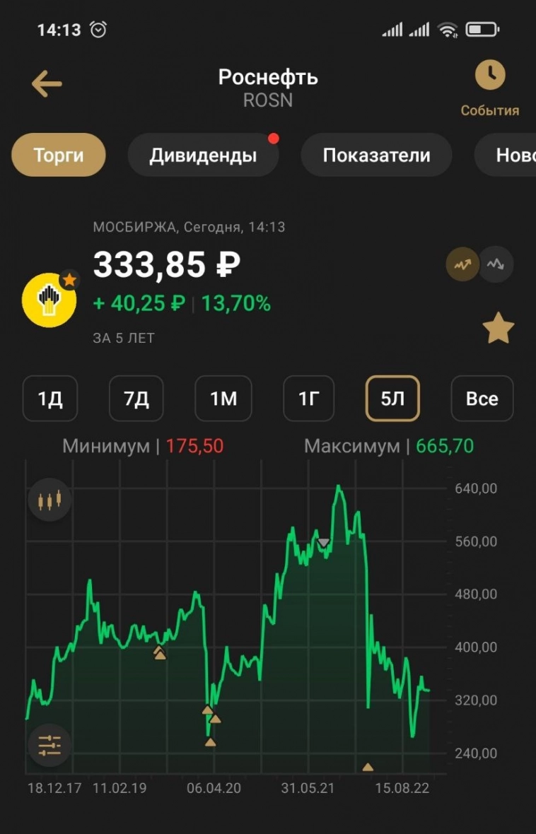 Акции Роснефти (ROSN). Обзор отчёта за 3 квартал 2022 года. Дивиденды, риски и перспективы.