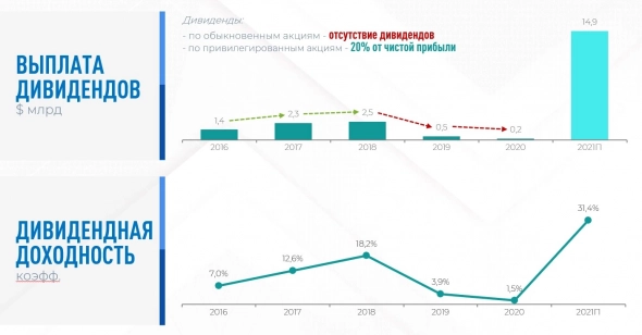 Мечел не заплатит дивиденды