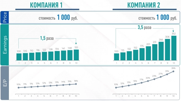 То, что вы не знали о мультипликаторе P/E