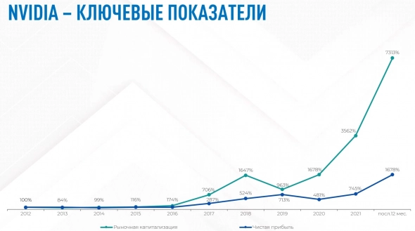 То, что вы не знали о мультипликаторе P/E