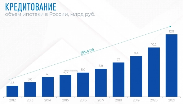 ПИК - спасение экономики или обвал рынка?