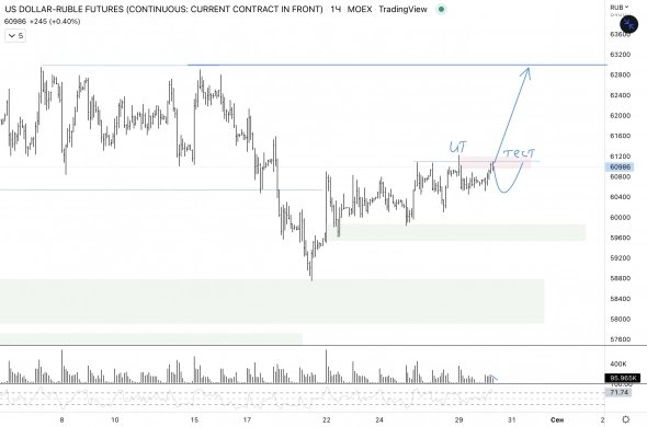 ✅USDRUB (фьюч)