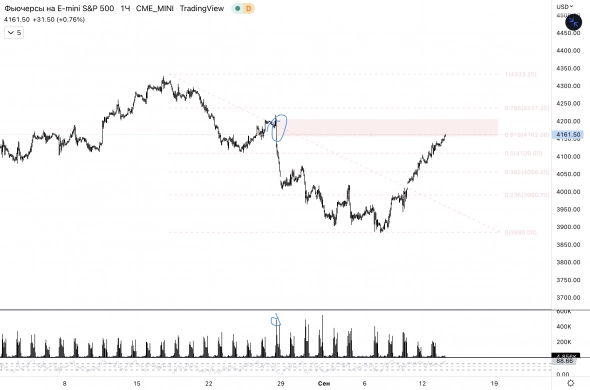 ✅S&P 500