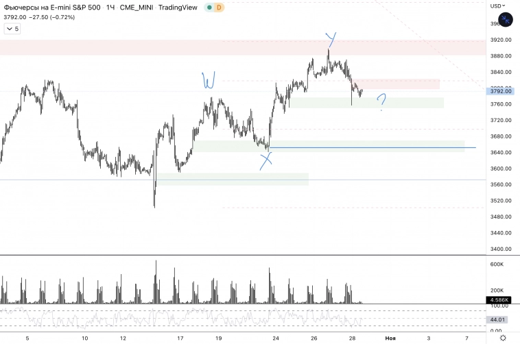 ✅S&P500