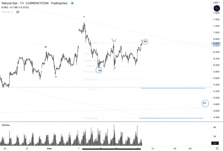 ✅Naturalgas