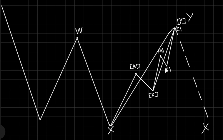 ✅DXY (индекс доллара)