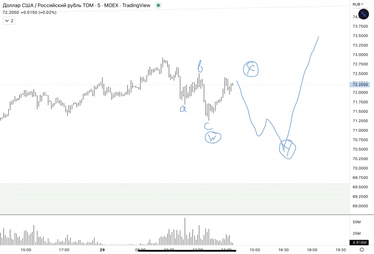 ✅USDRUB