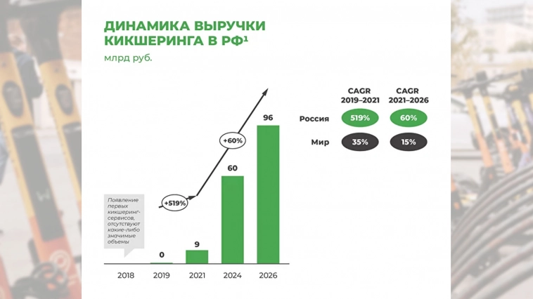 Whoosh: разбор перед IPO