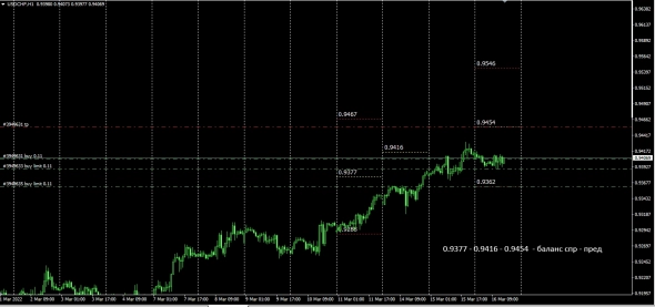 Форекс . Баланс спроса - предложения . UsdChf . UsdJpy .