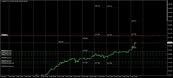 Форекс . Баланс спроса - предложения .  Cadjpy . AudJpy . UsdJpy