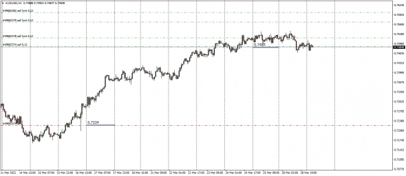 AUDUSD , EURCHF , EURGBP