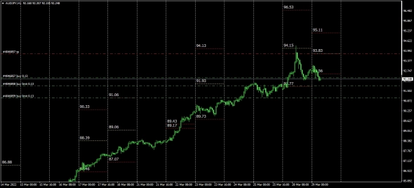 Форекс . Баланс спроса - предложения .  Cadjpy . AudJpy . UsdJpy . GbpJpy . NzdJpy