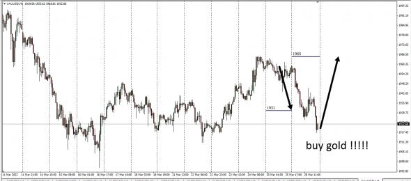 Fx Intd clr 28.03.2022 Incl XauUsd