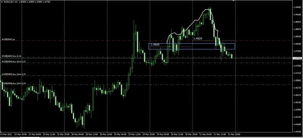 Secret Forex / Daily Rolling Spot Prices