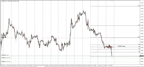 EURCAD.EURAUD,EURUSD,AUDUSD,NZDUSD . Daily Swap .