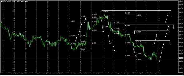 Fx Spread Open Contract Eurusd 28.03 - 05.04.2022