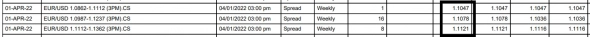 Fx Spread Open Contract Eurusd 28.03 - 05.04.2022