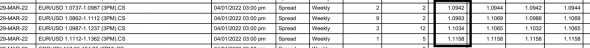 Fx Spread Open Contract Eurusd 28.03 - 05.04.2022