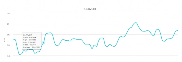 Форекс . Стратегии про которые не принято распространятся .