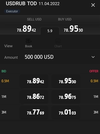 Real Time InterBank DOM Fx Bid - Offer