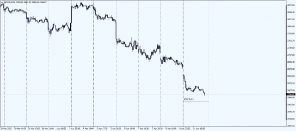 AAPL,GOOG. Trade Data Api 11.04.2022