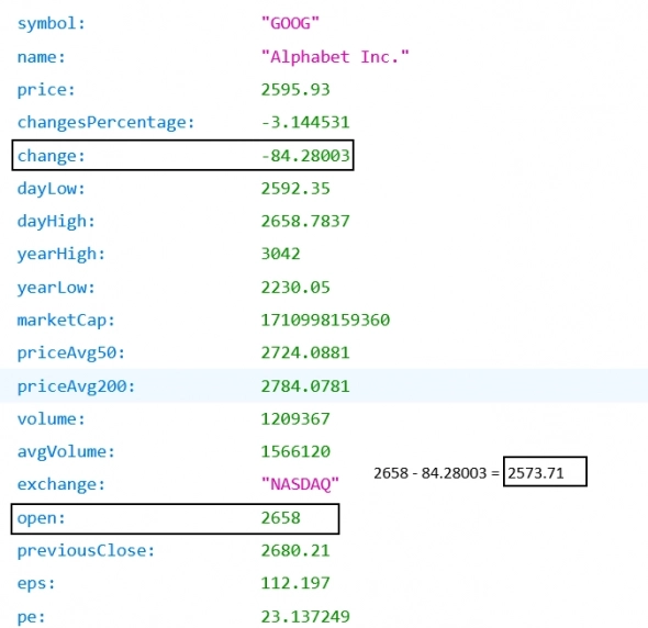 AAPL,GOOG. Trade Data Api 11.04.2022