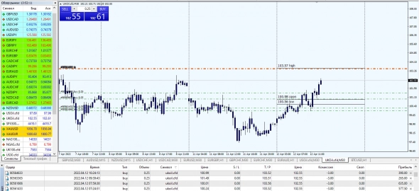 Brent . Wti . В моменте .