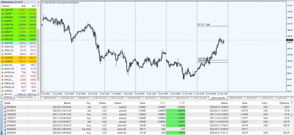 Brent . Wti . В моменте .