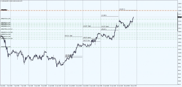 Brent . Wti . В моменте .