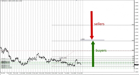 GBPUSD