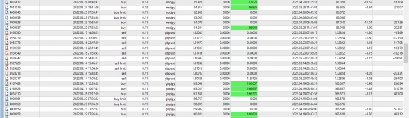 Форекс . Баланс спроса - предложения .  Cadjpy . AudJpy . UsdJpy . GbpJpy . NzdJpy. EurJpy