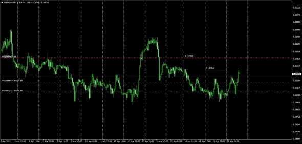 Fx . Indicative Basis 18.04.2022  /  20.04.2022