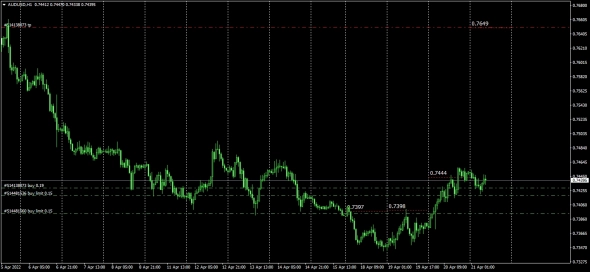 Fx . Indicative Basis  21.04.2022 . Реверс в USDJPY - 125.38