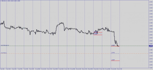 Форекс . Баланс спроса - предложения .  GbpUsd / AudUsd  20.04 - 22.04.2022