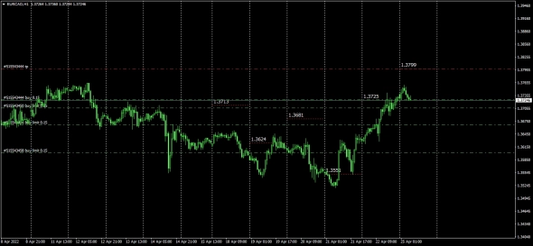 Fx. Basis 25.04.2022