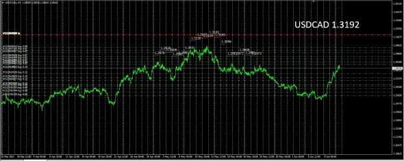 Major Fx 13.06.2022 / Акции,акции ..... Да пес с ними с вашими акциями .