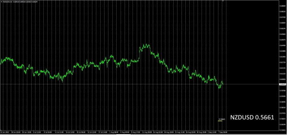 Fx Major / Global