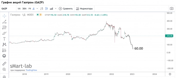 Gazprom