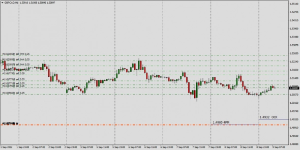 ^GBP Interbank Open Current Rate 09.09.2022 ( 1 Tier Contributor)