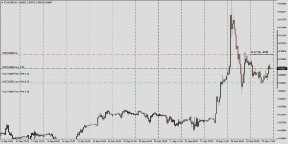 ^GBP Interbank Fix 4.00PM LD ( 1 Tier Contributor) 27.09.2022