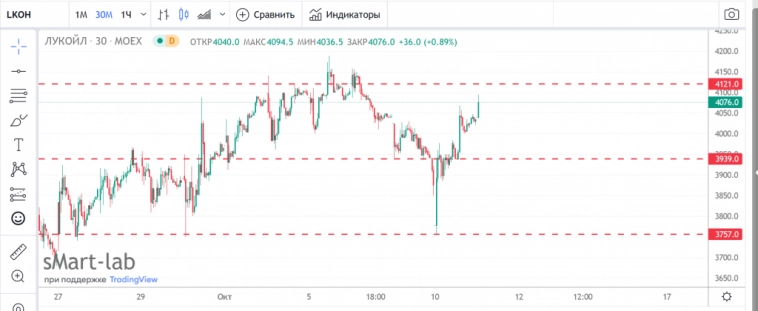 Moscow IntBank Clr / Magnit / PreClr Session 11.10.2022