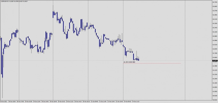 Fx / Daily Fixing Exchange Rates + Cash Bid + USDRUB