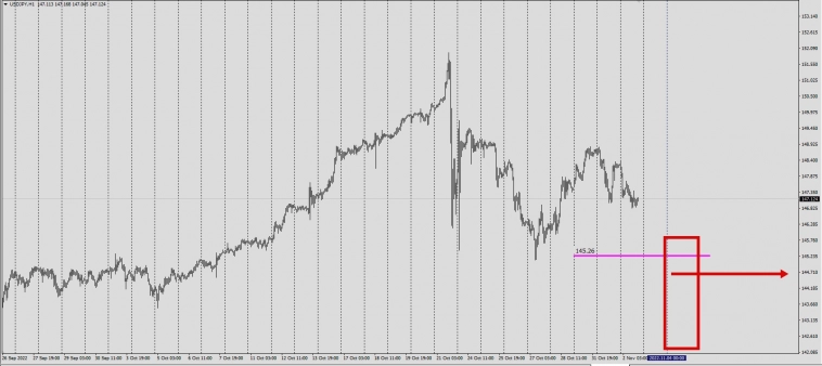 Forex / Price&Time